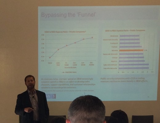 SVB-engineering-to-sales-marketing-spend-ratio