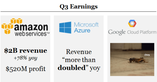 AWS, Azure, and Google Cloud 2015 Q3 earnings results.